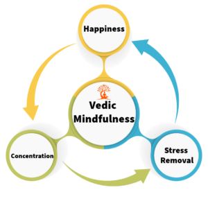 mindfulness